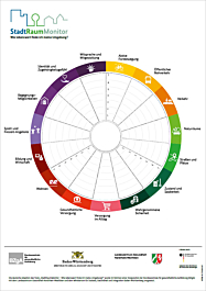 Das Bild zeigt eine Vorschau des Mediums "StadtRaumMonitor - Wie lebenswert finde ich meine Umgebung? - Anwendungsposter" Das Bild zeigt eine Vorschau des Mediums "StadtRaumMonitor - Wie lebenswert finde ich meine Umgebung? - Anwendungsposter"