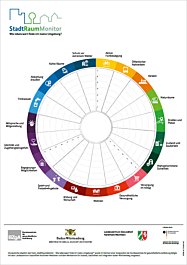 Das Bild zeigt eine Vorschau des Mediums "StadtRaumMonitor - Wie lebenswert finde ich meine Umgebung? – Anwendungsposter mit Bereich Klimaanpassung" Das Bild zeigt eine Vorschau des Mediums "StadtRaumMonitor - Wie lebenswert finde ich meine Umgebung? – Anwendungsposter mit Bereich Klimaanpassung"