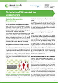 Das Bild zeigt eine Vorschau des Merblattes Sicherheit und Wirksamkeit der Grippeimpfung Das Bild zeigt eine Vorschau des Merblattes Sicherheit und Wirksamkeit der Grippeimpfung